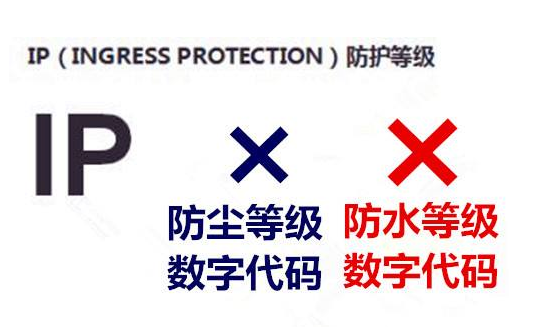 跨境銷售秘籍：IP防水防塵等級(jí)，你的產(chǎn)品合規(guī)了嗎？